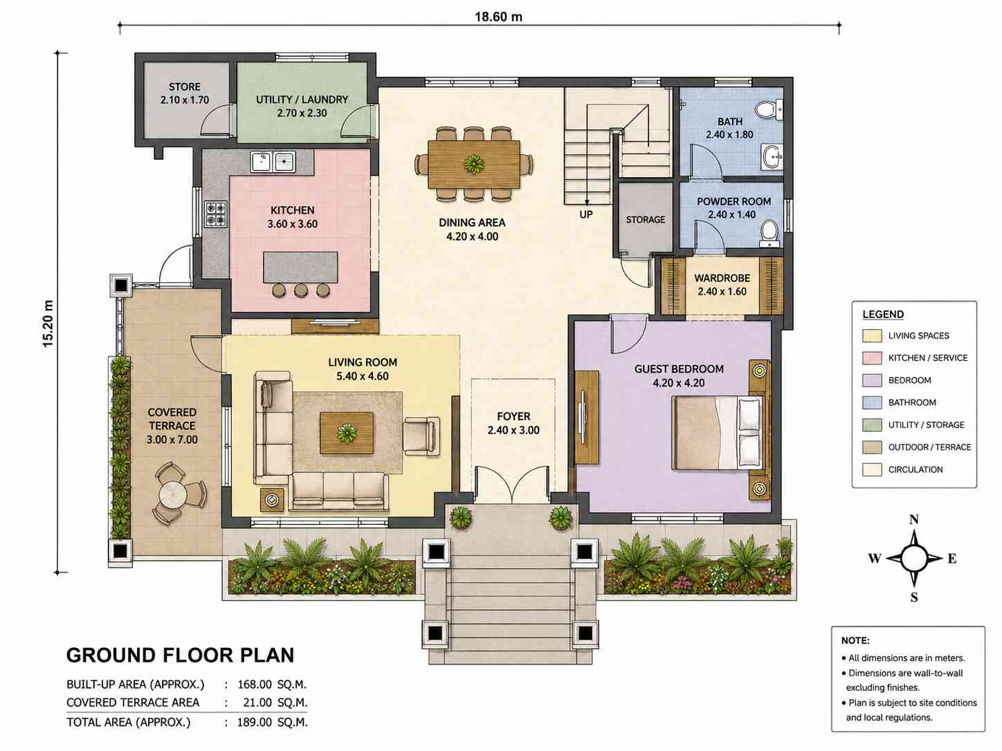 Ground Floor Blueprint of the House