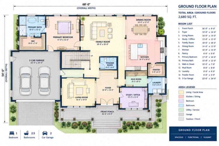 Ground Floor Blueprint of the House